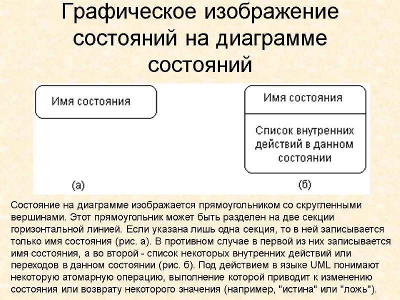 Графическое изображение состояний на диаграмме состояний  Состояние на диаграмме изображается прямоугольником со скругленными